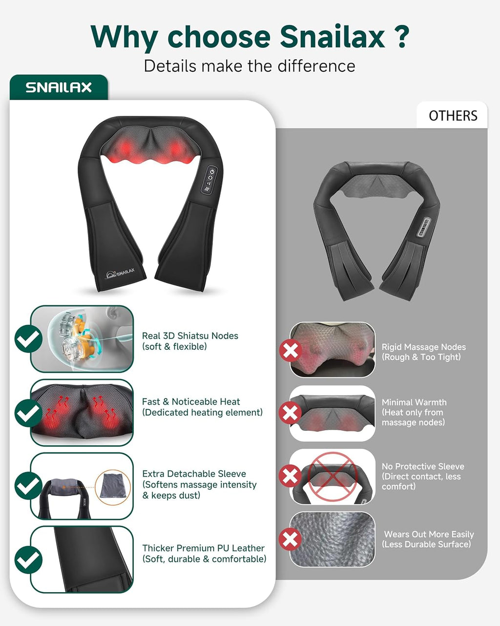 Shiatsu Neck and Shoulder Massager - Back Massager with Heat, Deep Kneading Electric Massage Pillow for Neck, Back, Shoulder,Foot,Body